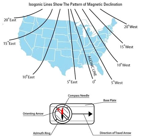 磁偏角查询|Magnetic Declination (Variation) 